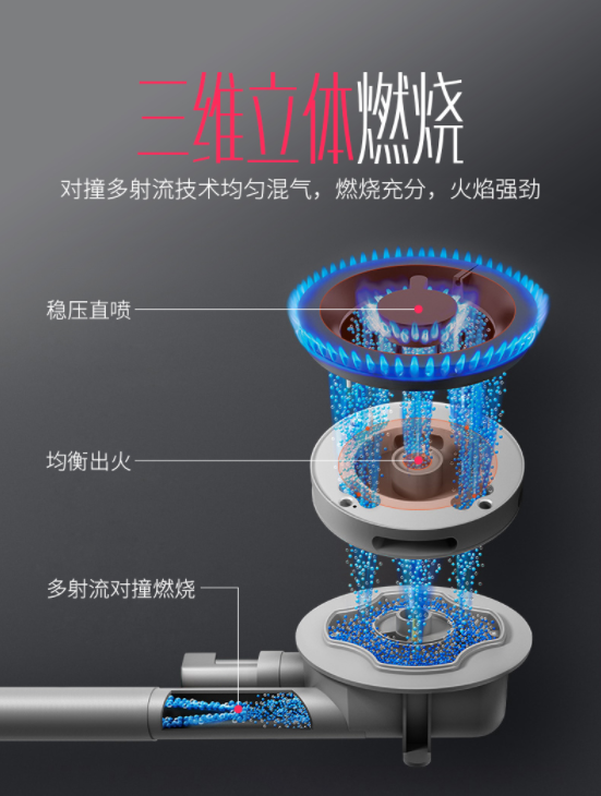 愿此生有你，擁有佳歌集成灶的五大理由！