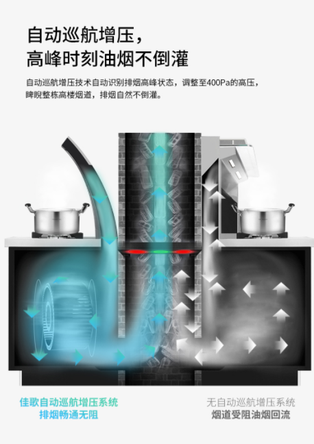 TA一日三餐的煙癮你知道嗎？佳歌集成灶化身戒煙能手