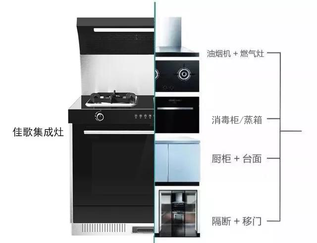 還在雙十一蓋樓？不如看看佳歌的聚惠雙十一