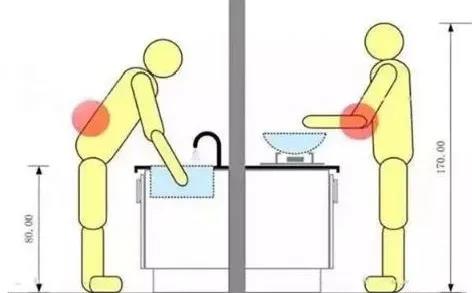 廚房裝修讓人身心俱疲的三大問題，早看早規(guī)避！