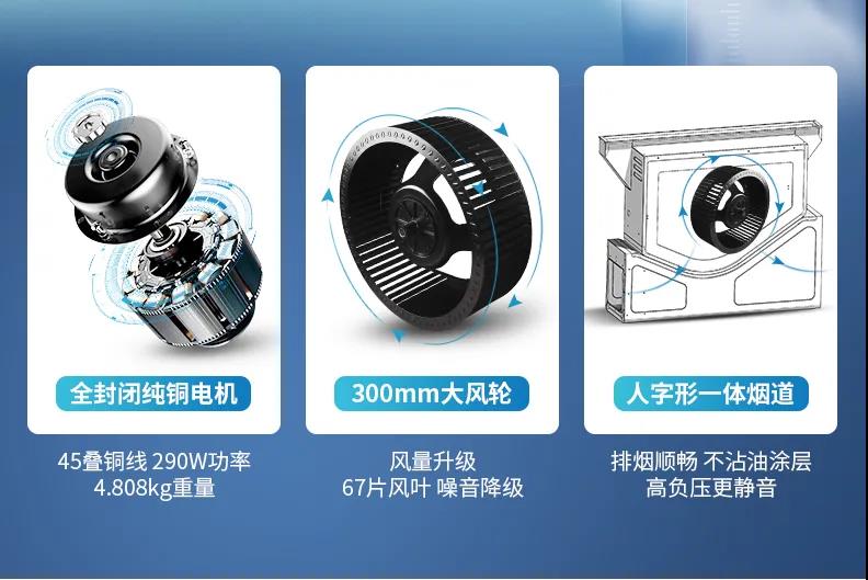 性能PK：你買的是神器還是雞肋？