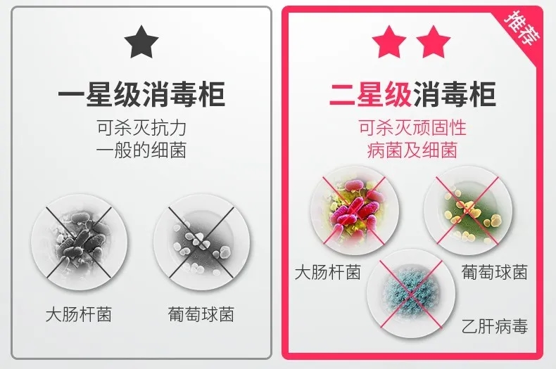 飲食安全難保障？佳歌集成灶為你護航！