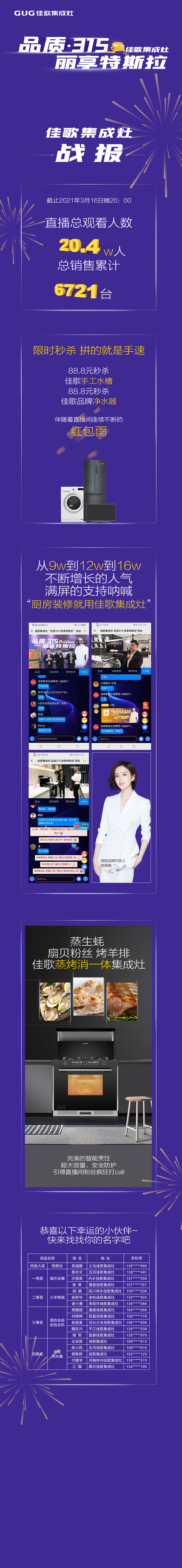 【品質(zhì)315·麗享特斯拉】佳歌集成灶315直播順利告捷！