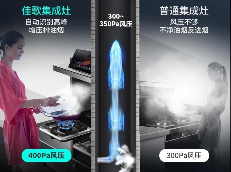 佳歌集成灶，你廚房更全能的烹飪助手！