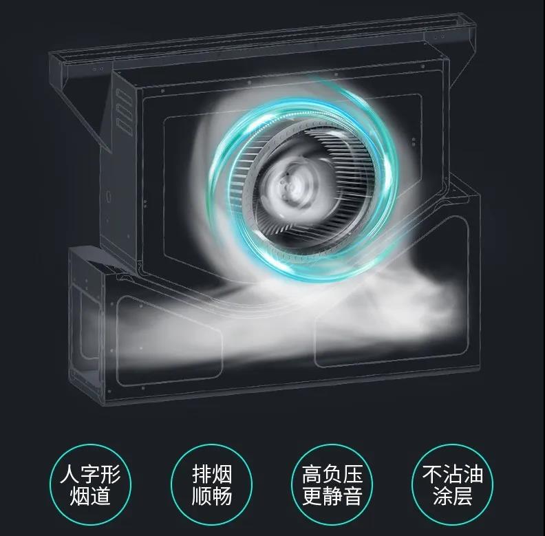 才下高速又上堵途？飯點(diǎn)排煙佳歌來(lái)疏通！