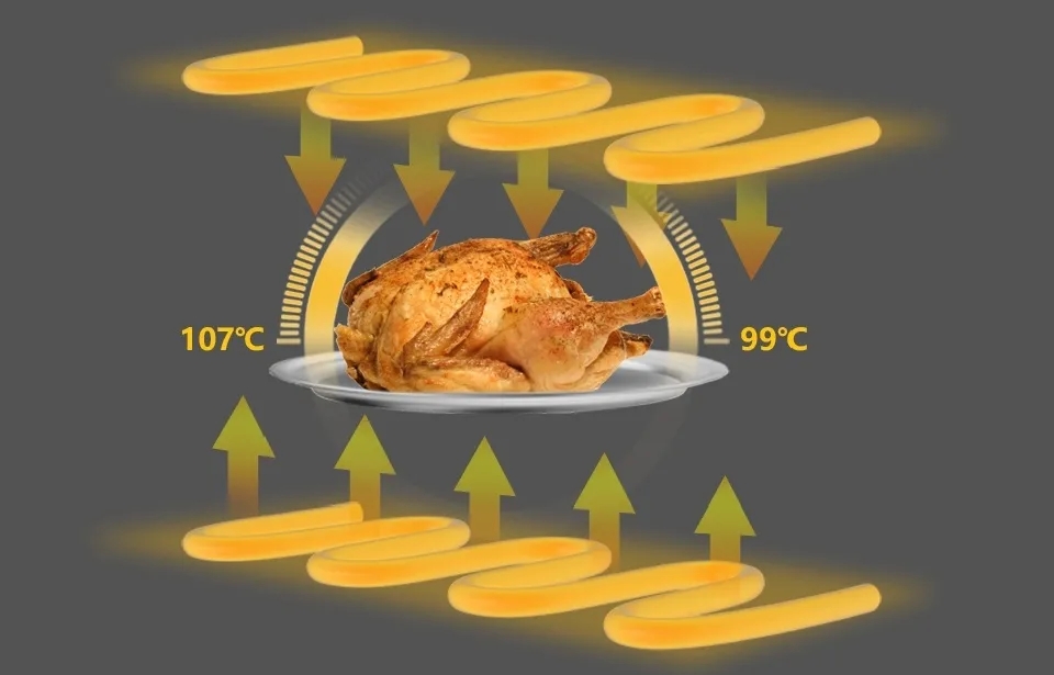 烤箱究竟怎么挑？佳歌給你支幾招！