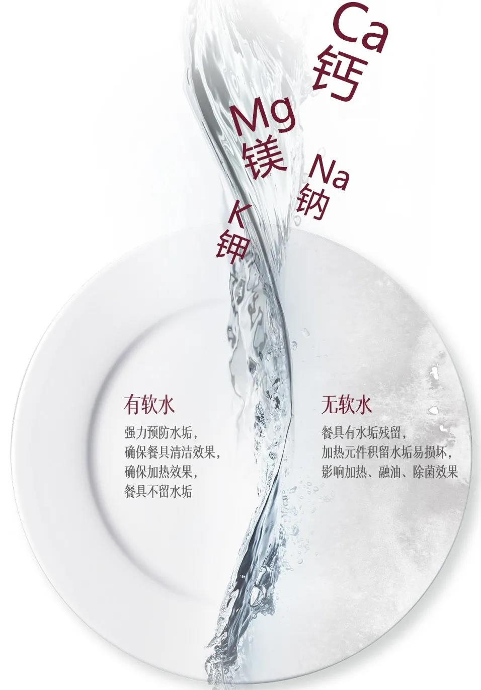 佳歌水槽洗碗機(jī)，守護(hù)你的飲食安全！