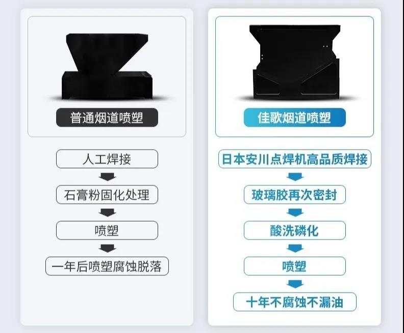 集成灶這些零部件，防水很重要！