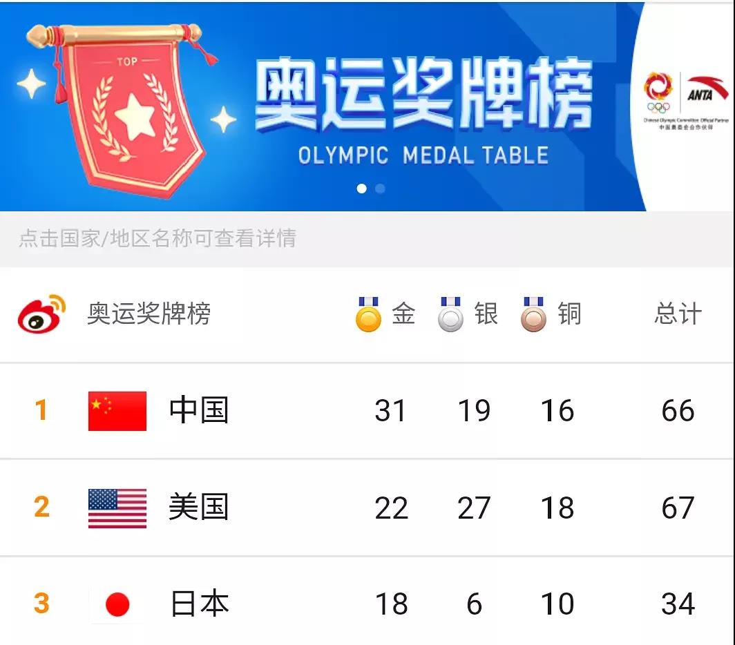 集成灶實力比拼，佳歌妥妥完勝！