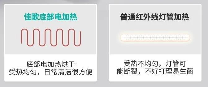 除了殺菌，一臺消毒柜可以多貼心？