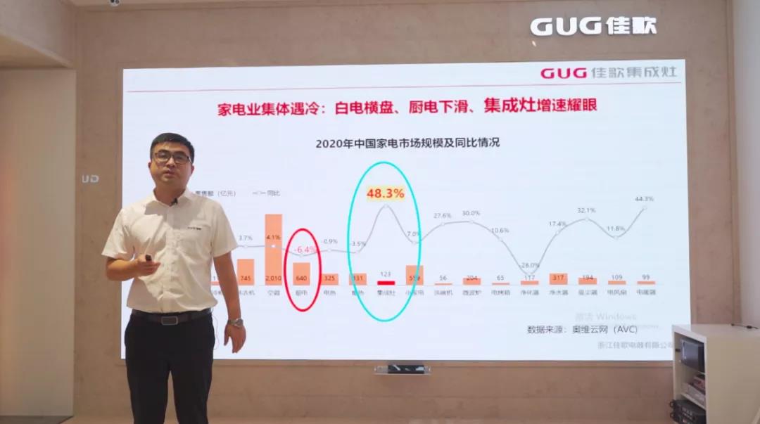 狂攬63家新商！“星耀佳歌·一路佟行——佳歌集成灶線上直播財富峰會”完美收官！