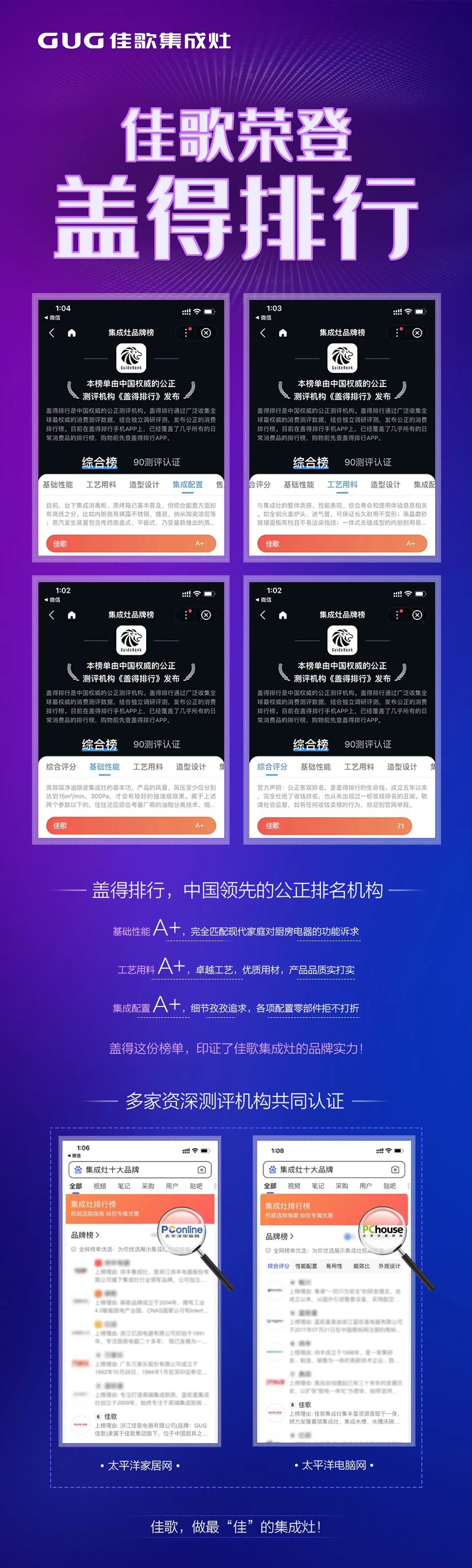 佳歌集成灶榮登行業(yè)權(quán)威榜單“蓋得排行”！