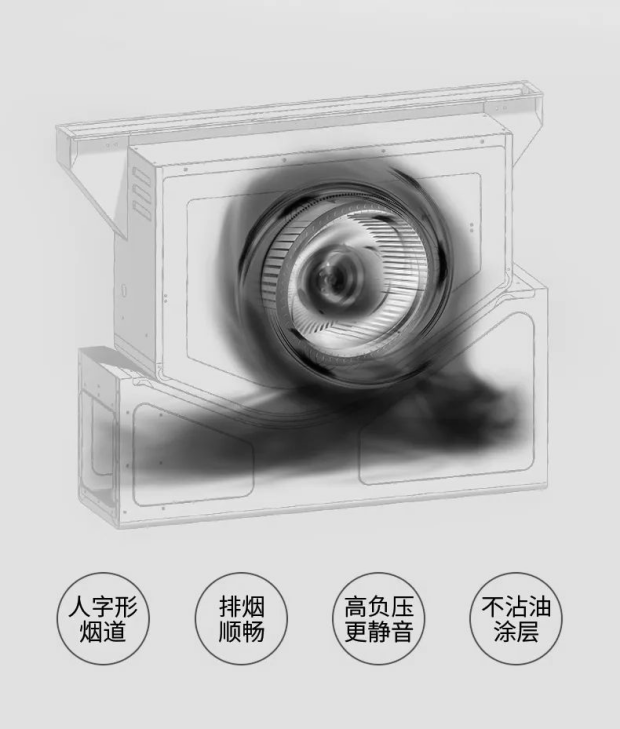 炎炎夏日廚房清涼大作戰(zhàn)！佳歌集成灶給你不一樣的下廚體驗(yàn)