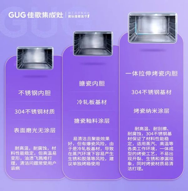 不銹鋼or搪瓷or烤瓷，蒸烤箱內(nèi)膽材質(zhì)到底有多重要！