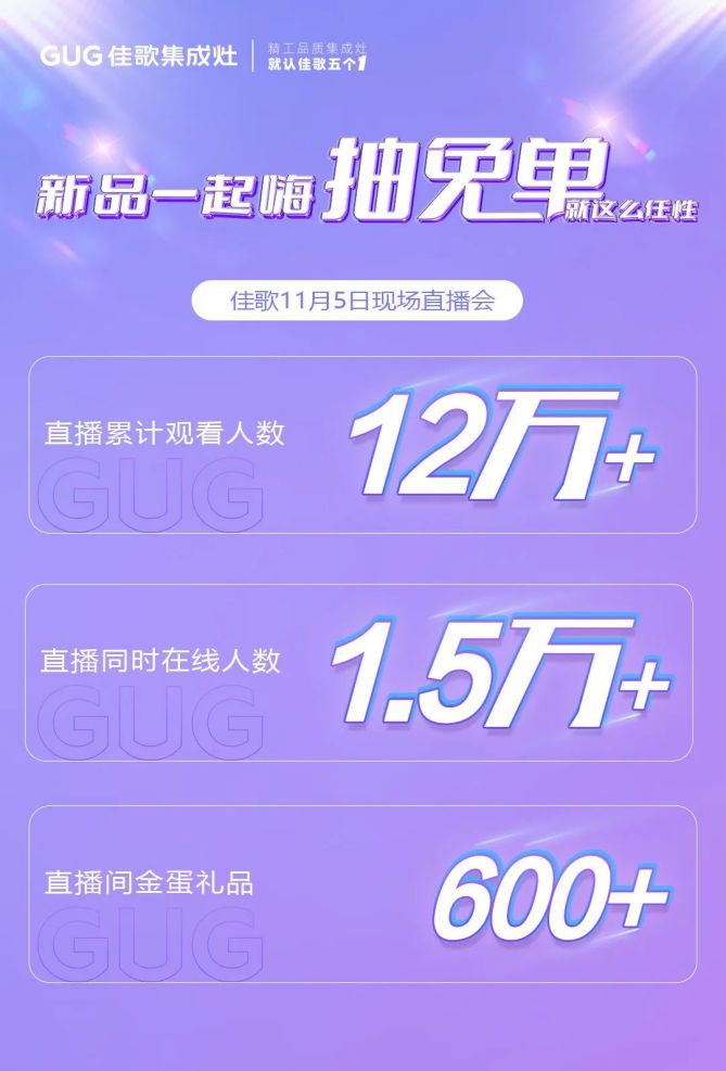 砸禮品金蛋，贏免單大禮，佳歌十月新品促銷(xiāo)鉅惠活動(dòng)順利落幕