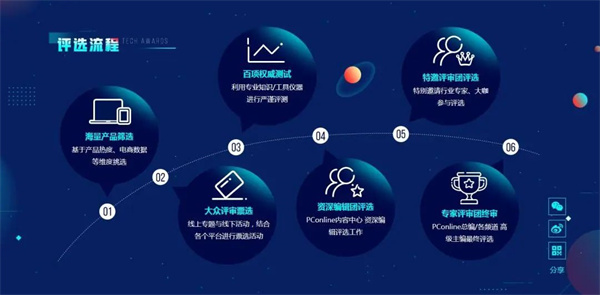 熱烈祝賀佳歌集成灶X6ZK榮獲PConline 2022智臻科技獎(jiǎng)《V選百?gòu)?qiáng)好物》獎(jiǎng)項(xiàng)