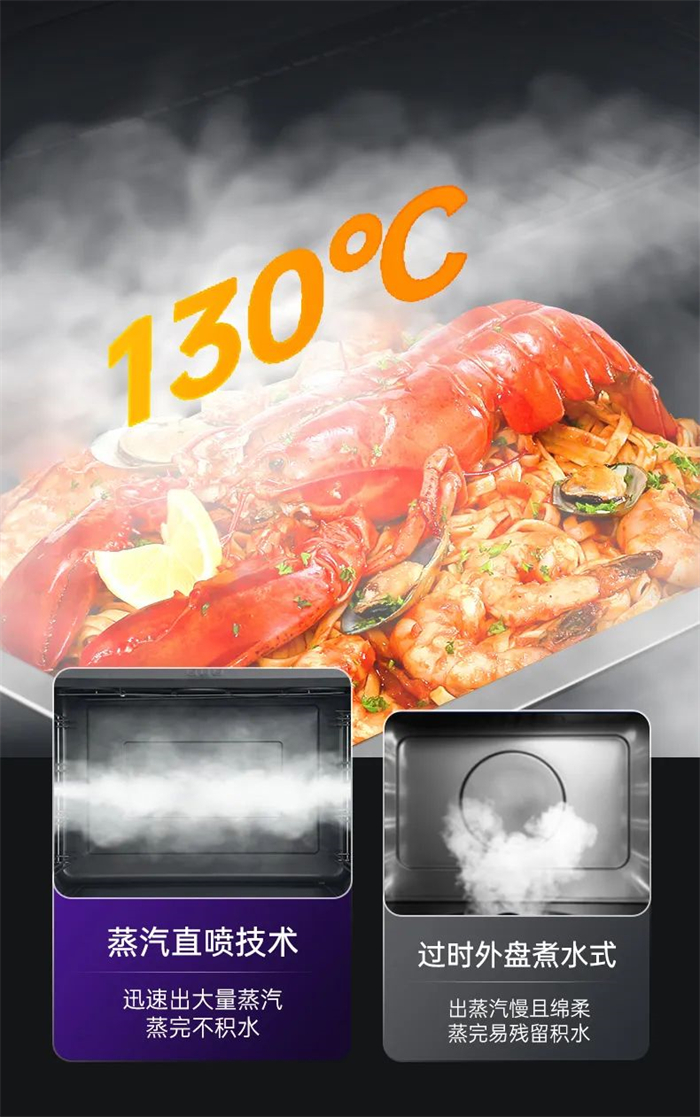 消費(fèi)者必看，集成灶蒸烤箱怎么選？