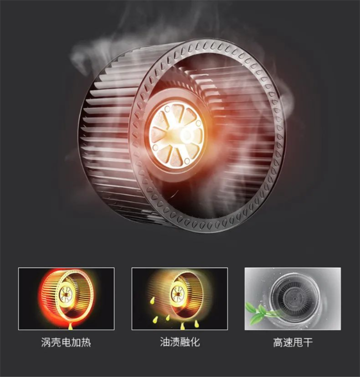 小年廚房大掃除，有Ta更省心！