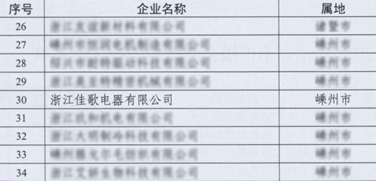 佳歌集成廚電獲評(píng)“2024年紹興市市級(jí)企業(yè)技術(shù)中心”
