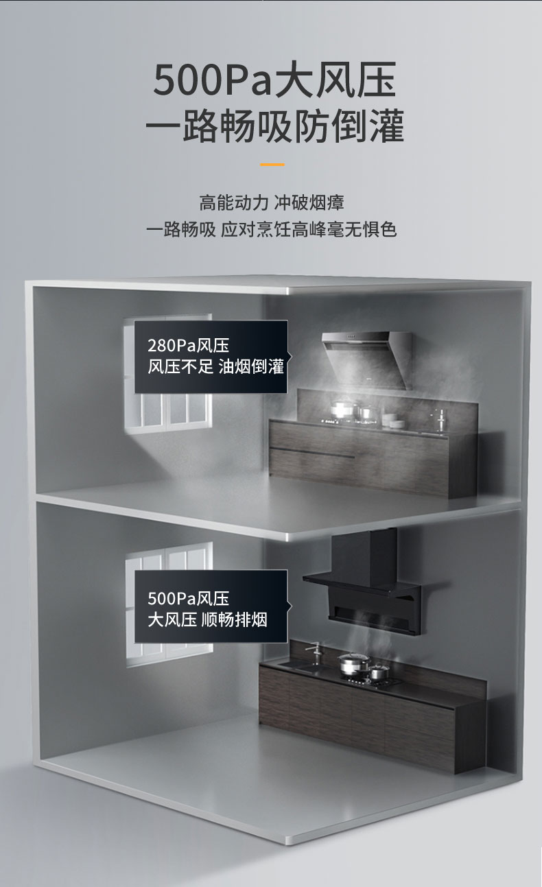 科技賦能，暢享無煙烹飪新境！